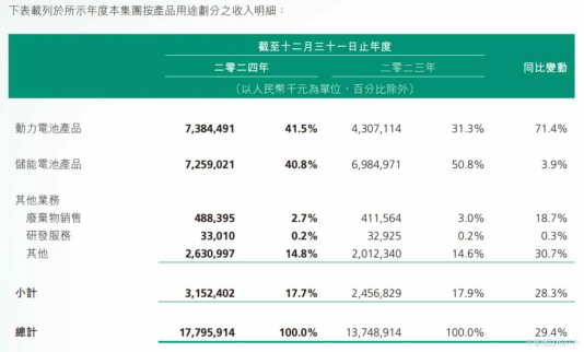 产品销量与经营效率双提升，瑞浦兰钧望迎价值重估