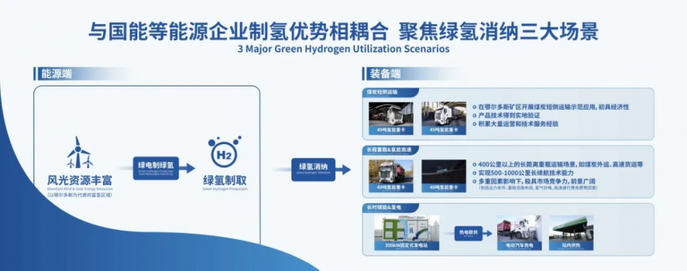 捷氢科技亮相CIHC2025国际氢能大会 聚焦绿氢消纳三大场景