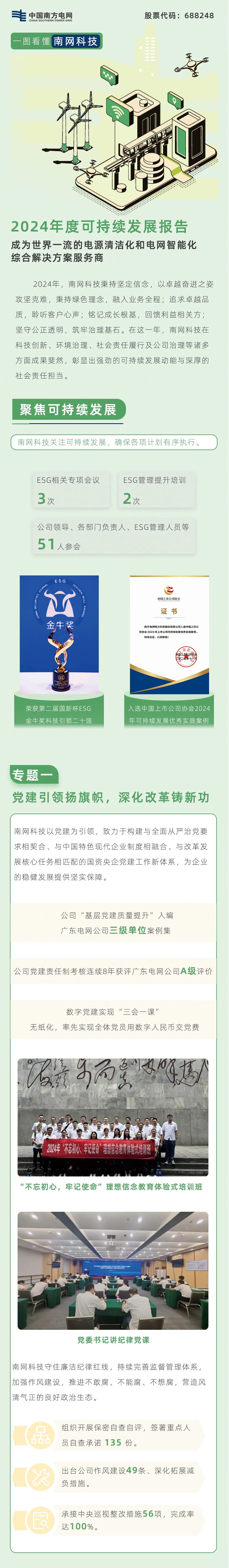 一图看懂：南网科技公司2024年可持续发展报告