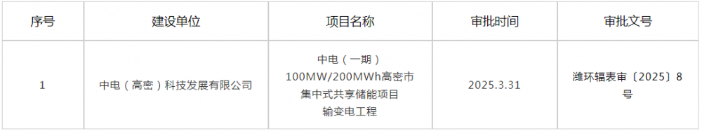 100MW/200MWh！中电高密市集中式共享储能项目输变电工程环评获批