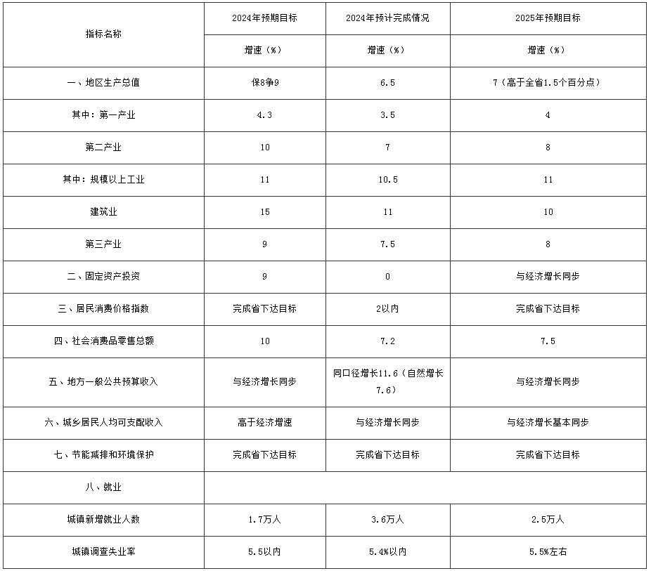 四川省凉山州：引进环联巨能钒液流电池、科友半导体等产业链突破性重大项目