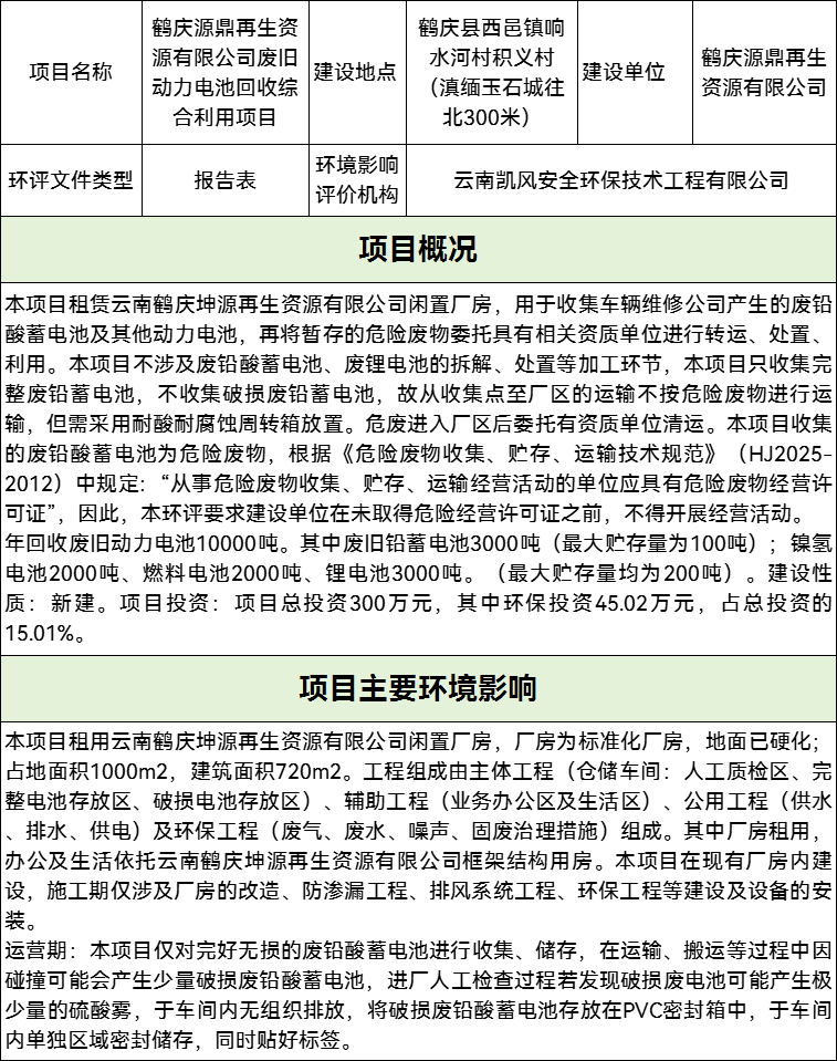 云南一废旧动力电池回收综合利用项目拟审批公示