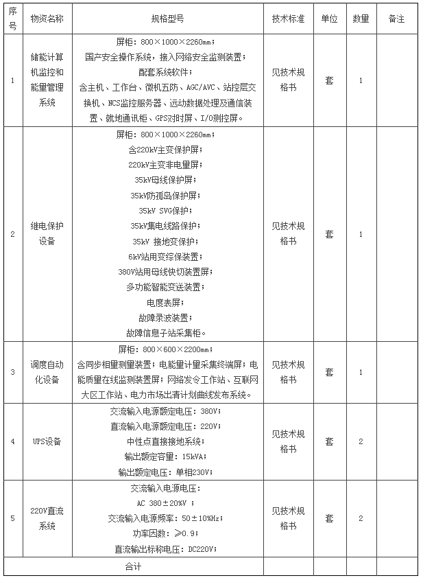 招标 | 50MW/100MWh！华电光伏集中配建江东储能项目二次系统及直流系统设备采购