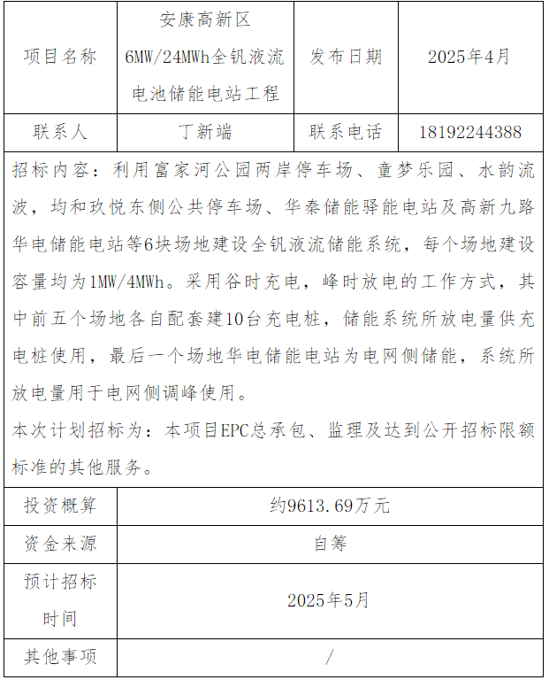 招标 | 陕西6MW/24MWh液流储能工程招标