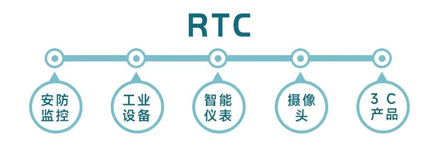 淘汰纽扣电池：永铭SDV超级电容引领RTC备用电源新趋势