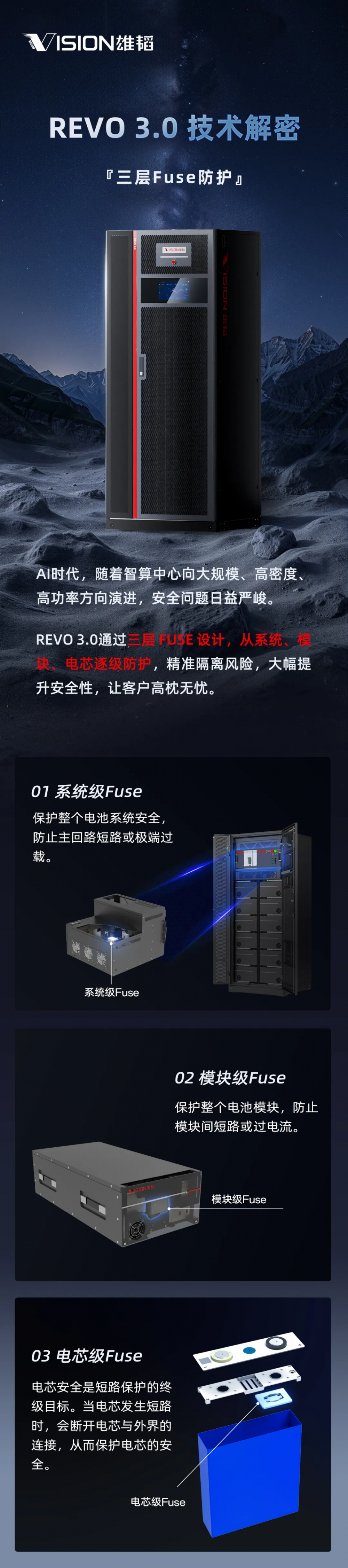 风险“层层熔断”！REVO3.0这项技术让智算中心安全再升级！