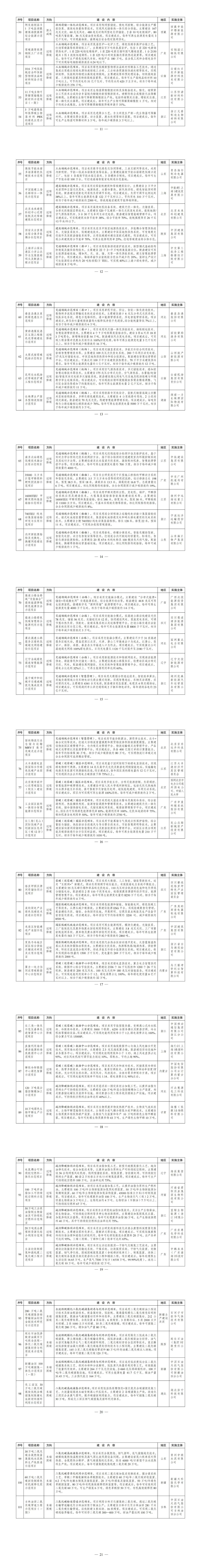 包括构网、全钒液流等15个储能项目！国家发改委第二批绿色低碳示范项目清单征求意见！