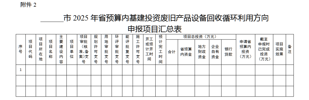 湖南：支持废旧动力电池拆解和梯次利用，退役风电光伏设备回收利用！按30%、30%、15%、15%给予补助