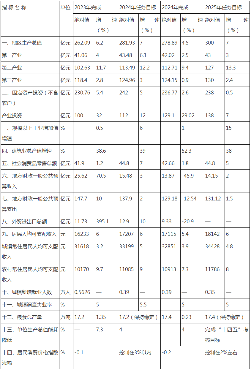 云南省怒江州：持续推进水能、太阳能、风能开发利用，抓好新型储能项目建设