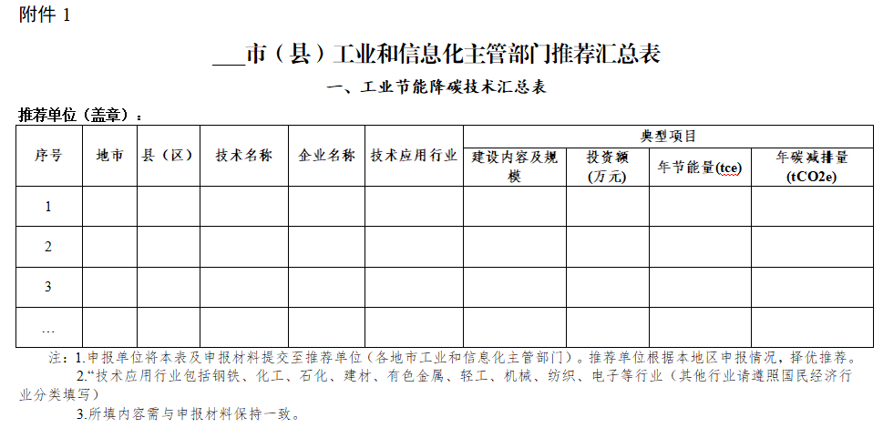 含新型储能、工业绿色微电网！河南启动重大工业节能降碳技术装备推荐工作