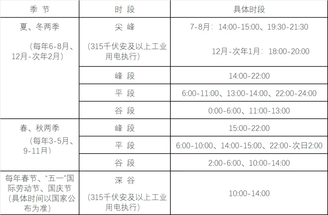 江苏发改委回复：分时电价调整对储能项目的影响