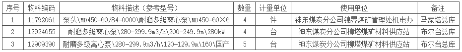 神东煤炭2025年4月耐磨多级离心泵集中公开招标项目招标公告