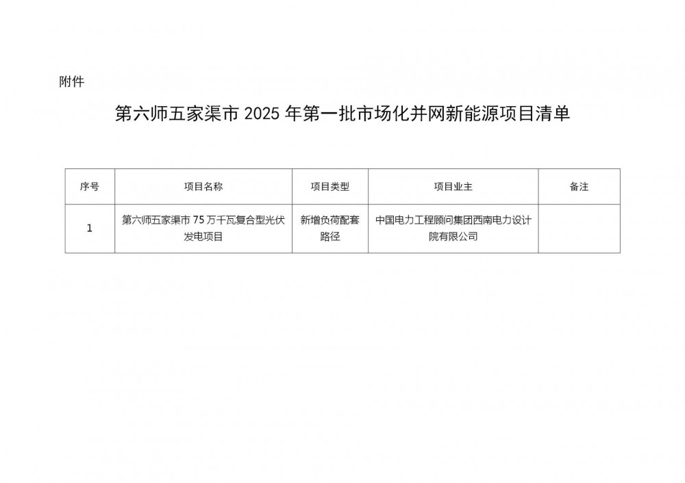 750MW！新疆兵团第六师五家渠市2025年第一批市场化并网新能源项目公示