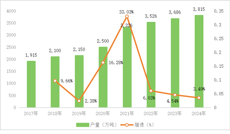 全球绿氢产能超25万吨/年，中国占比超50%