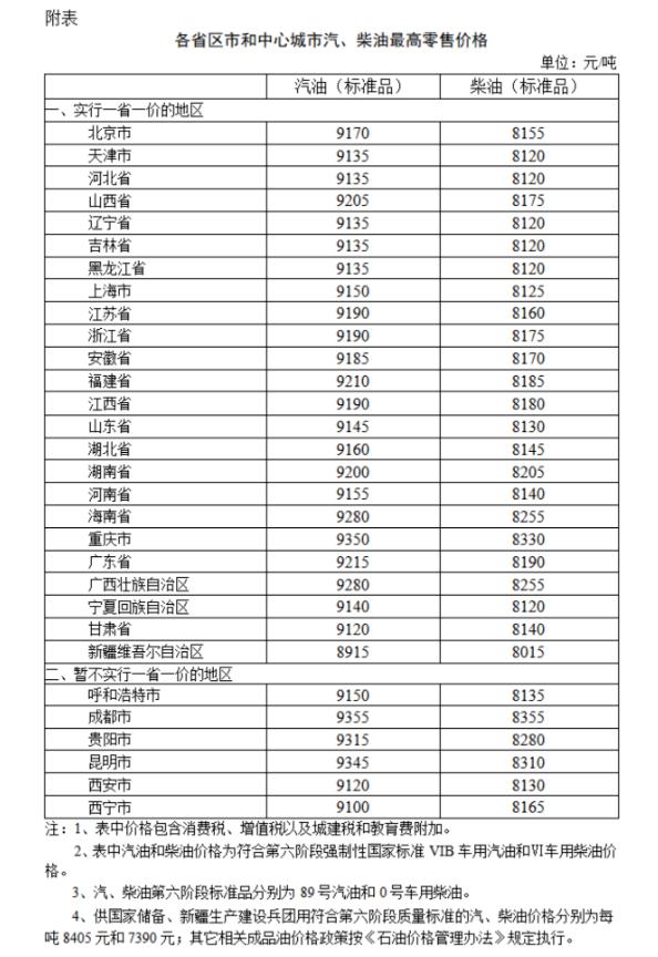 国家发改委：国内汽油价格、柴油价格每吨分别上涨235元和225元