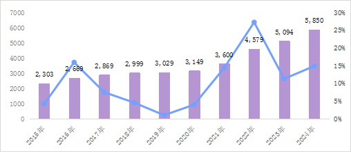 2024年全国在运及在建抽水蓄能装机容量20008万千瓦