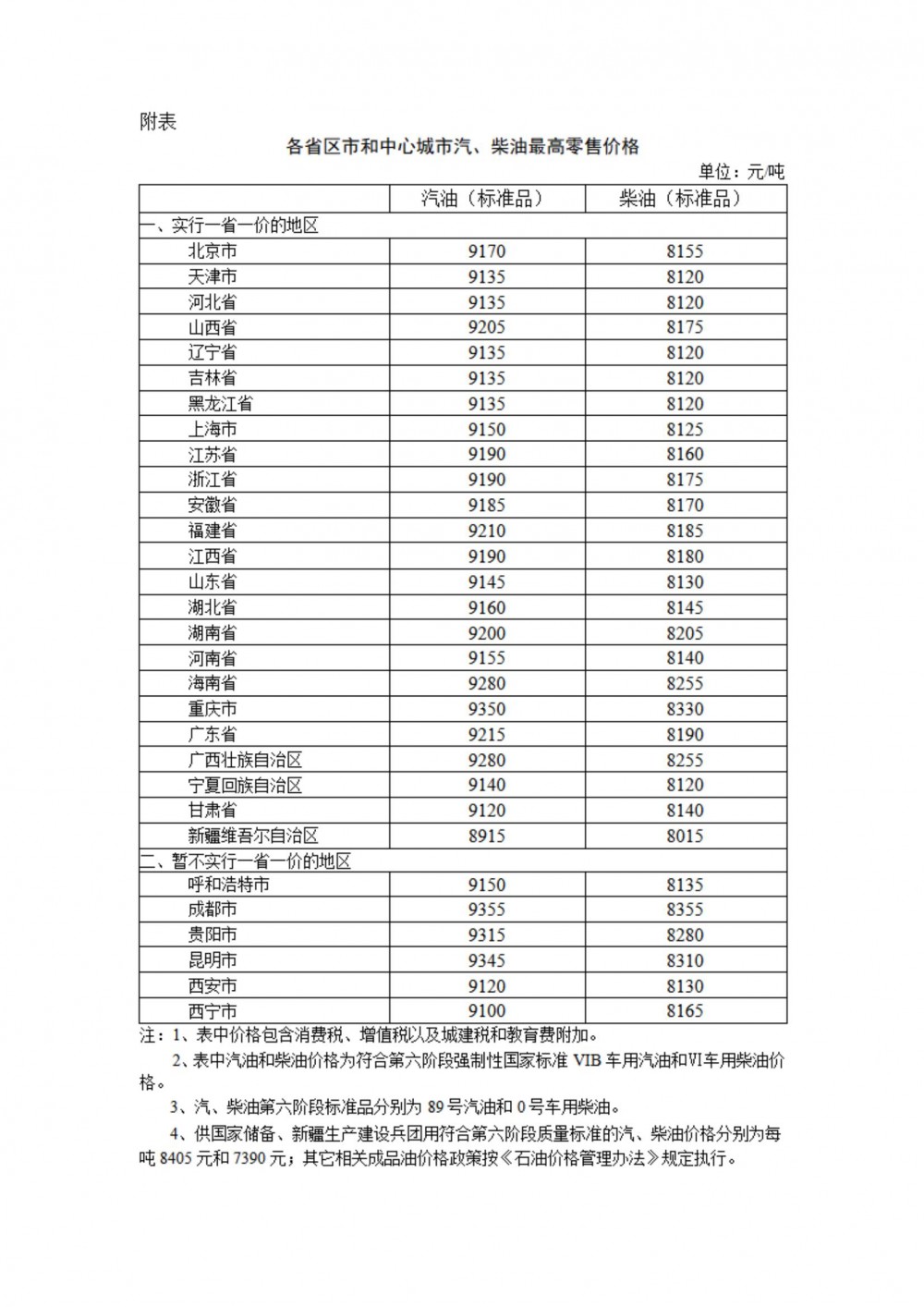 发改委：自2025年7月1日24时起国内汽、柴油价格每吨分别上涨235元和225元