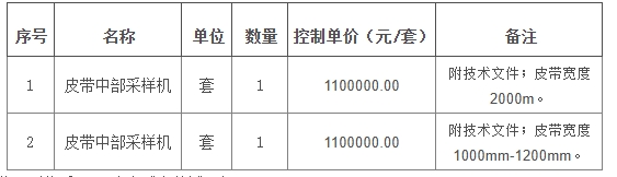 雁宝能源内蒙古大雁矿业集团有限责任公司2025年度运销采样设备采购公开招标
