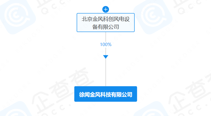 金风科技成立新公司！含海上风电业务