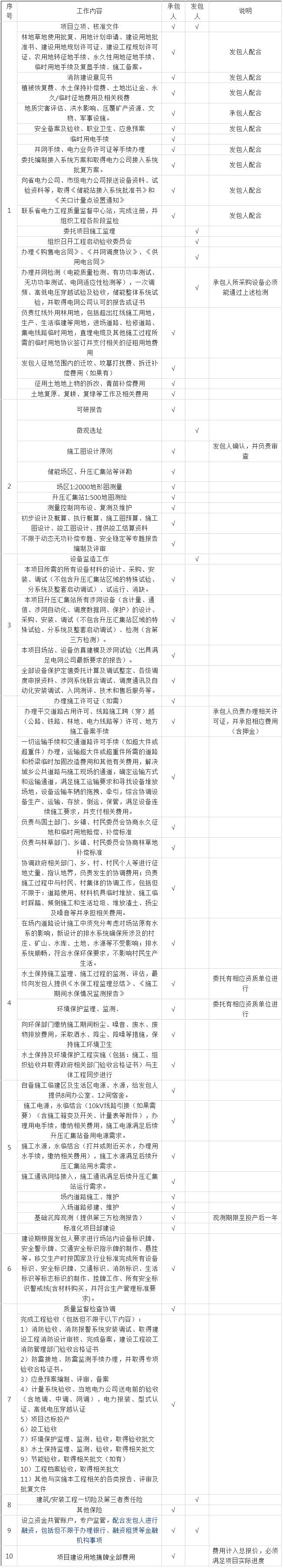 招标 | 甘肃300MW/1200MWh独立储能电站EPC总承包