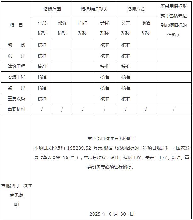 350MW！广西宾阳宾州马王风电场项目获核准