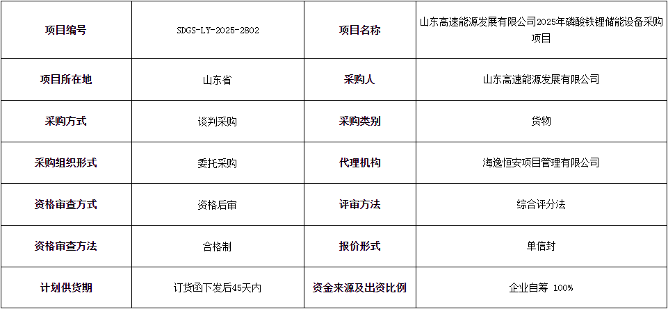 招标 | 195MW/390MWh！山东高速2025年磷酸铁锂储能设备采购