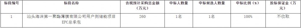 招标 | 1040kW/2080kWh！广东省汕头市用户侧储能项目EPC总承包招标