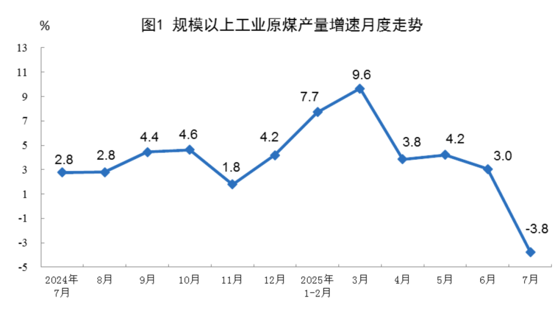 我国电力生产增速加快