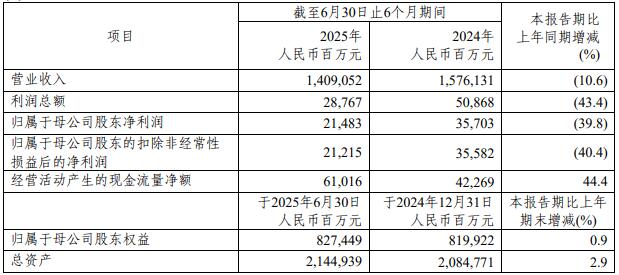 中国石化：2025年下半年推进氢能交通业务发展，加快向“油气氢电服”综合能源服务商转型