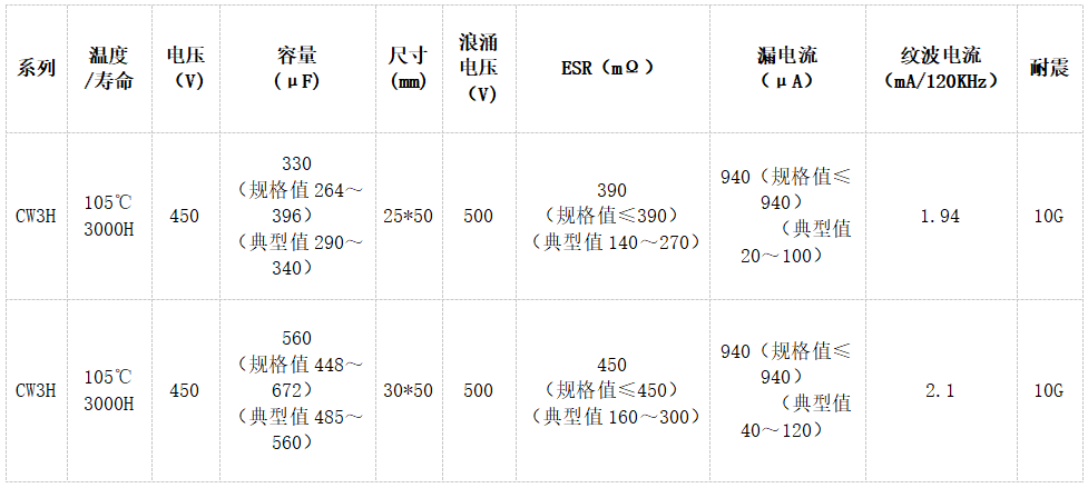 800V平台OBCDC-Link电容如何选型？详解永铭CW3H系列液态牛角电容的性能优势