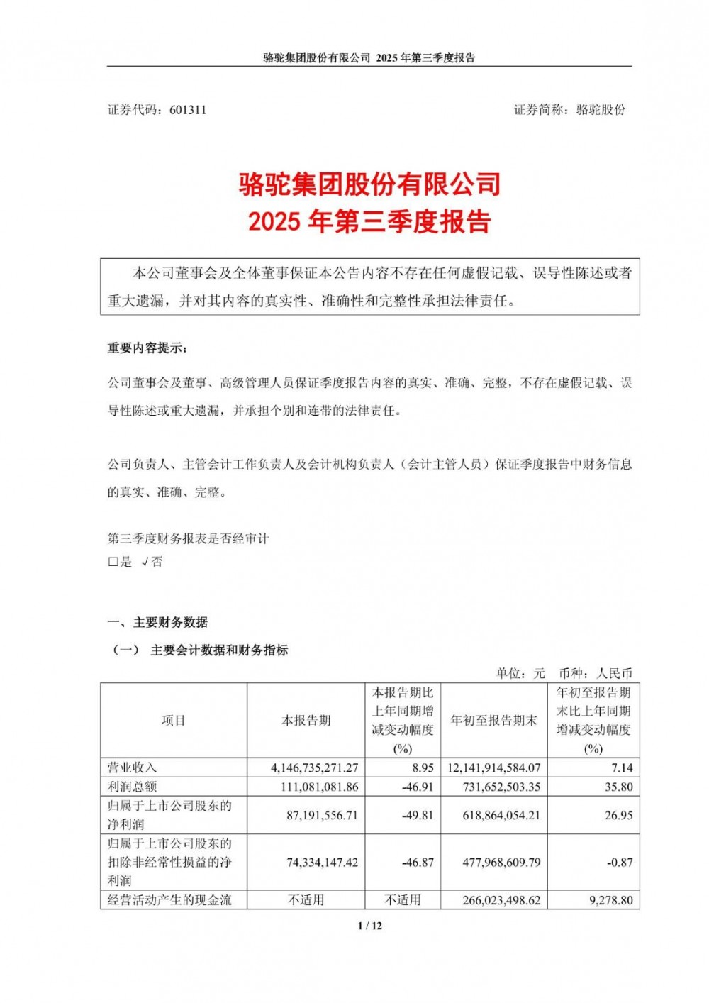 骆驼股份2025年前三季度归属净利润为6.19亿元，同比增长26.95%