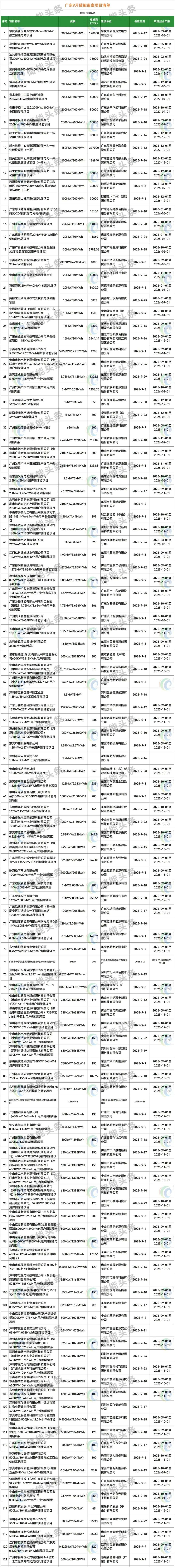 沙特ACWA与包括远景、明阳智能等在内企业签署价值100亿美元清洁能源合作协议