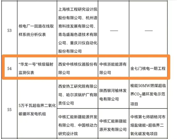 中核浙能“华龙一号核级辐射监测仪表”入选国家能源局首台（套）重大技术装备名单
