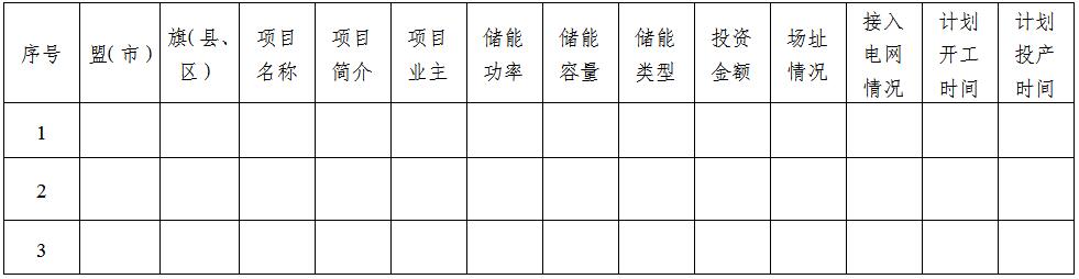 放电补偿0.28元/kWh！内蒙古印发独立储能电站管理通知！