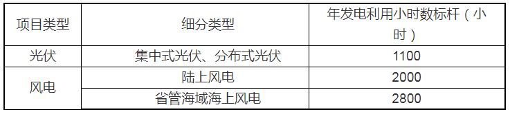下限0.242元/千瓦时！浙江启动2025年新能源增量项目机制电价第1次竞价
