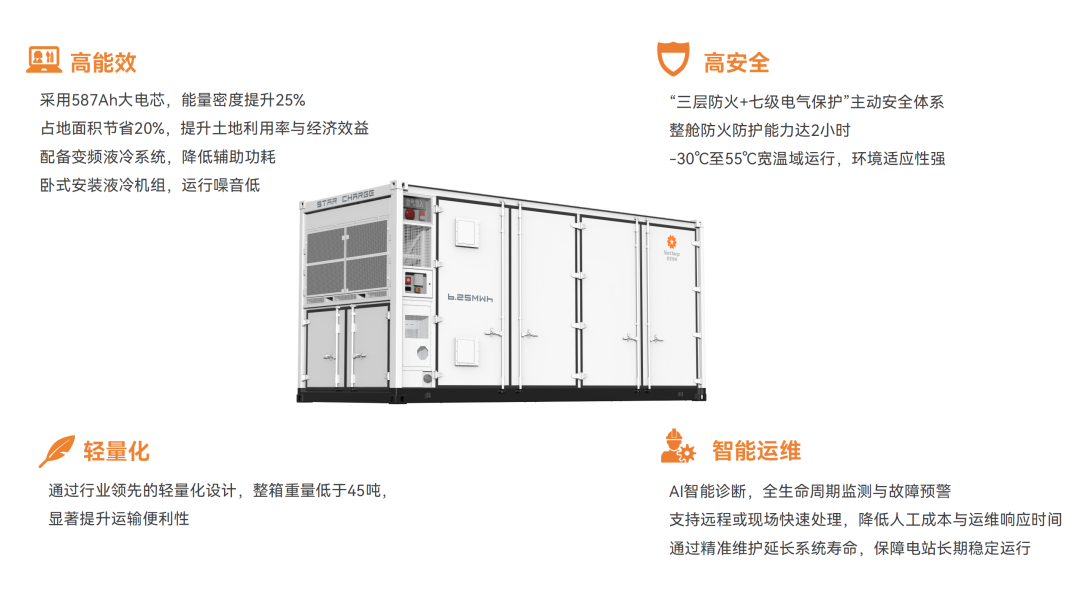 采用587+Ah大电芯，轻量化设计助力星星充电6.25MWh储能系统再进阶