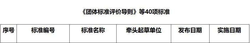 行业里程碑！沃橙新能源牵头制定的地埋式储能标准正式发布​