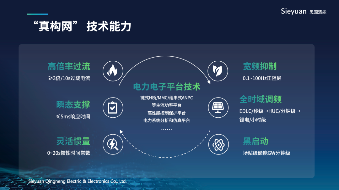 真构网·硬实力｜思源清能高分通过高规格构网性能“全面体检”