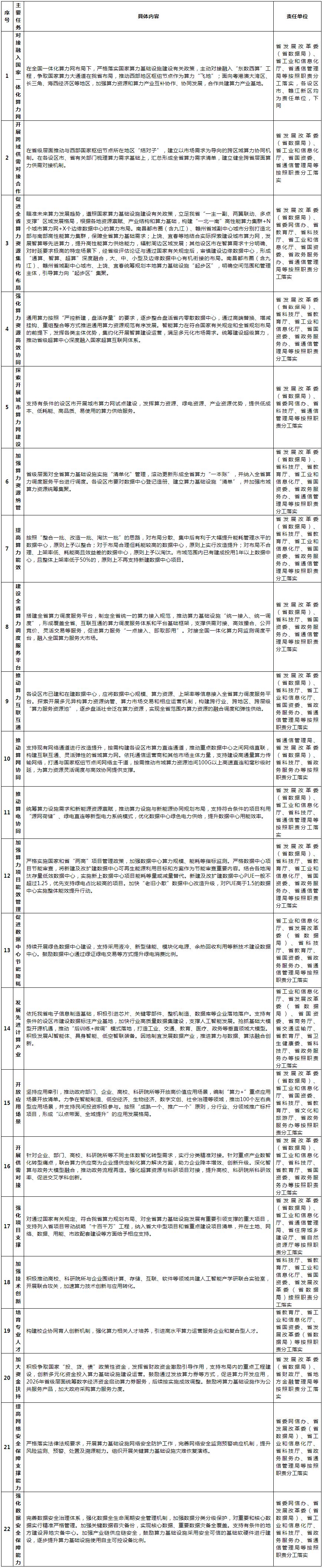 江西推进算力发展措施：支持采用液冷、新型储能等新技术建设数据中心