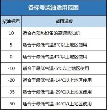 产品+1，中国石化胜利油田首产-20号柴油