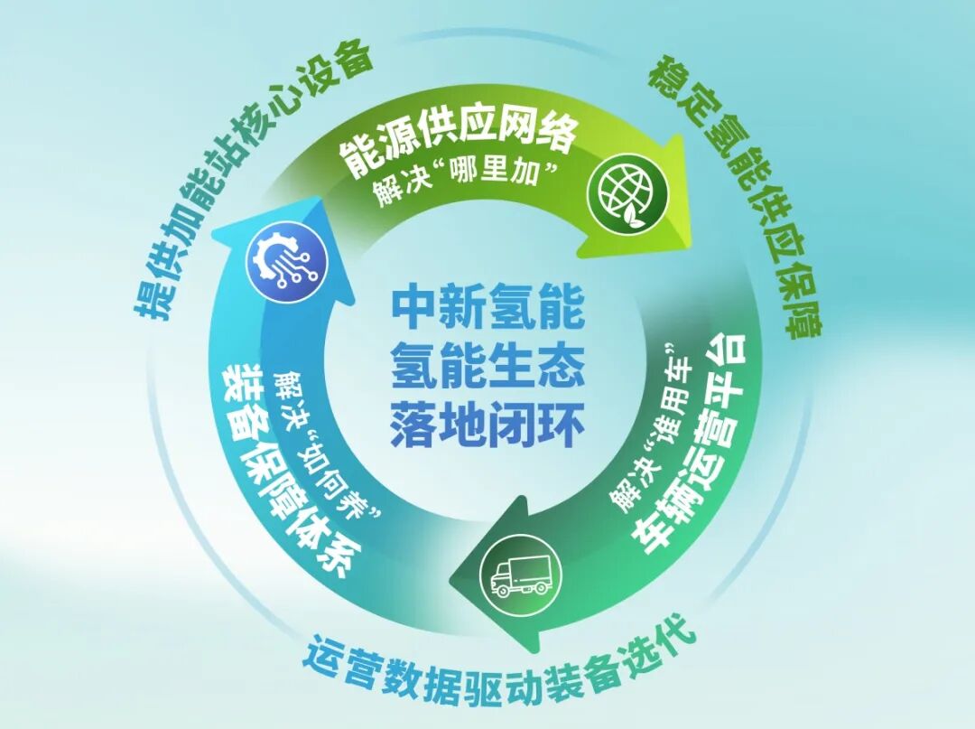 南海区氢能产业协会成立，中新氢能荣膺副会长单位助力产业协同发展
