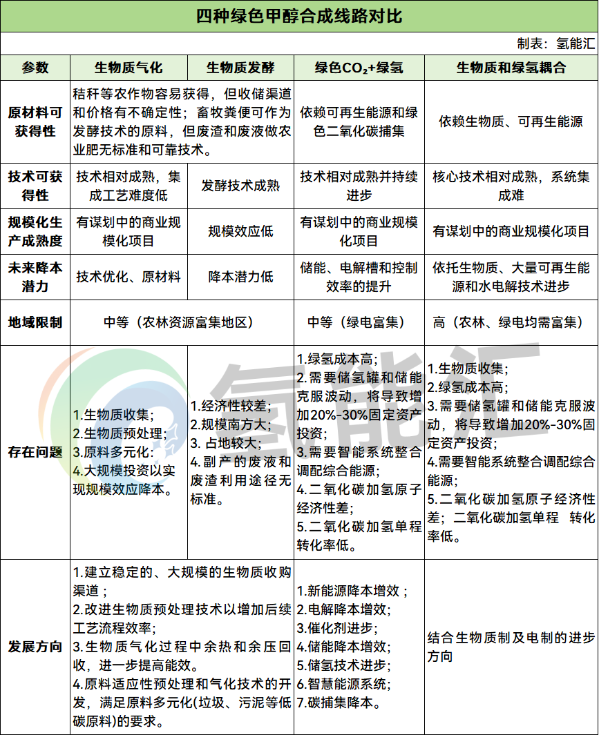 深度科普：绿色氢氨醇如何重塑能源未来