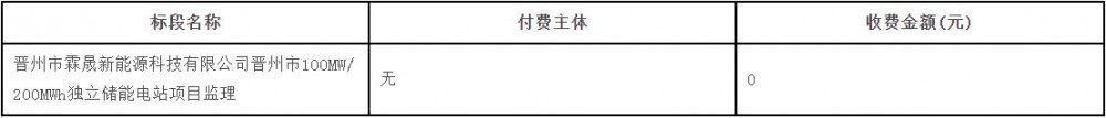 招标 | 河北晋州市100MW200MWh独立储能电站项目监理招标