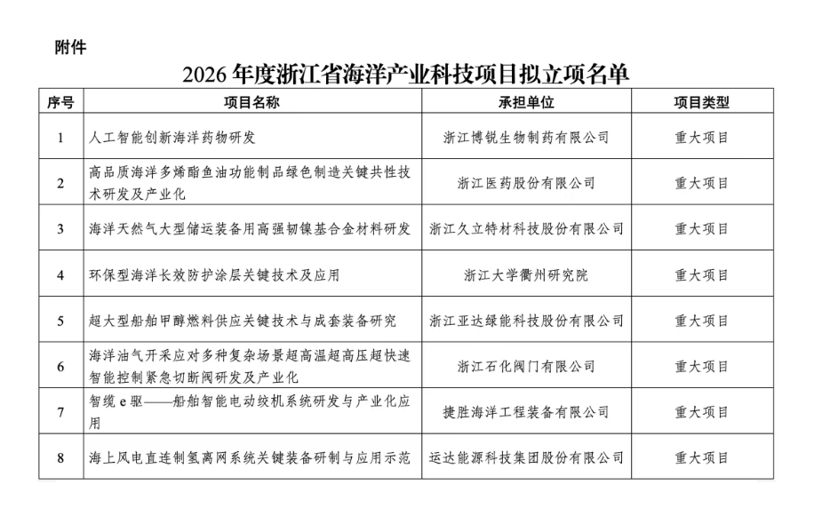 锋华氢能成功中标浙江省海洋经济发展厅重大项目