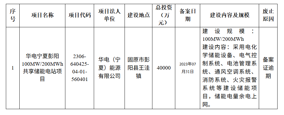 100MW/200MWh，宁夏再废止一储能电站项目