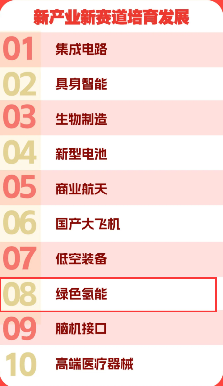 含绿色氢能！速览“十五五”规划109项重大工程项目