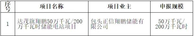 500MW/2GWh！内蒙古新增独立储能项目优选结果公示！