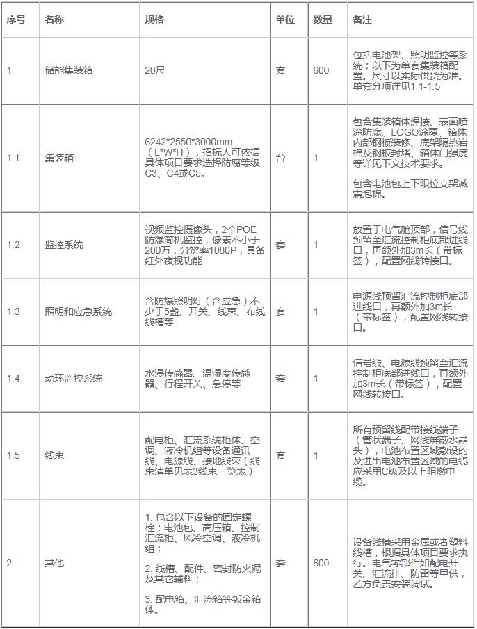 招标 | 中石油济柴时代600套5MWh液冷储能集装箱框架协议招标