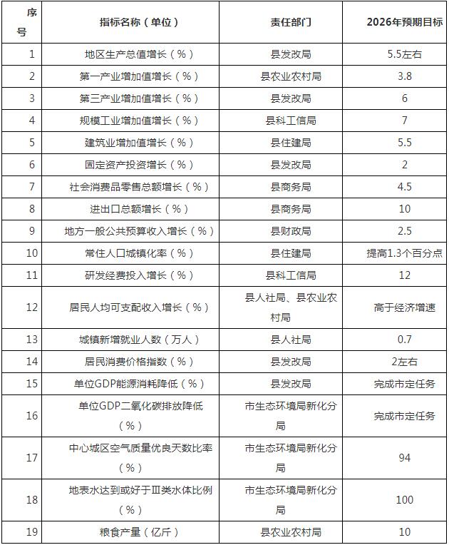 湖南娄底新化县：推进风光水火储、源网荷储一体化