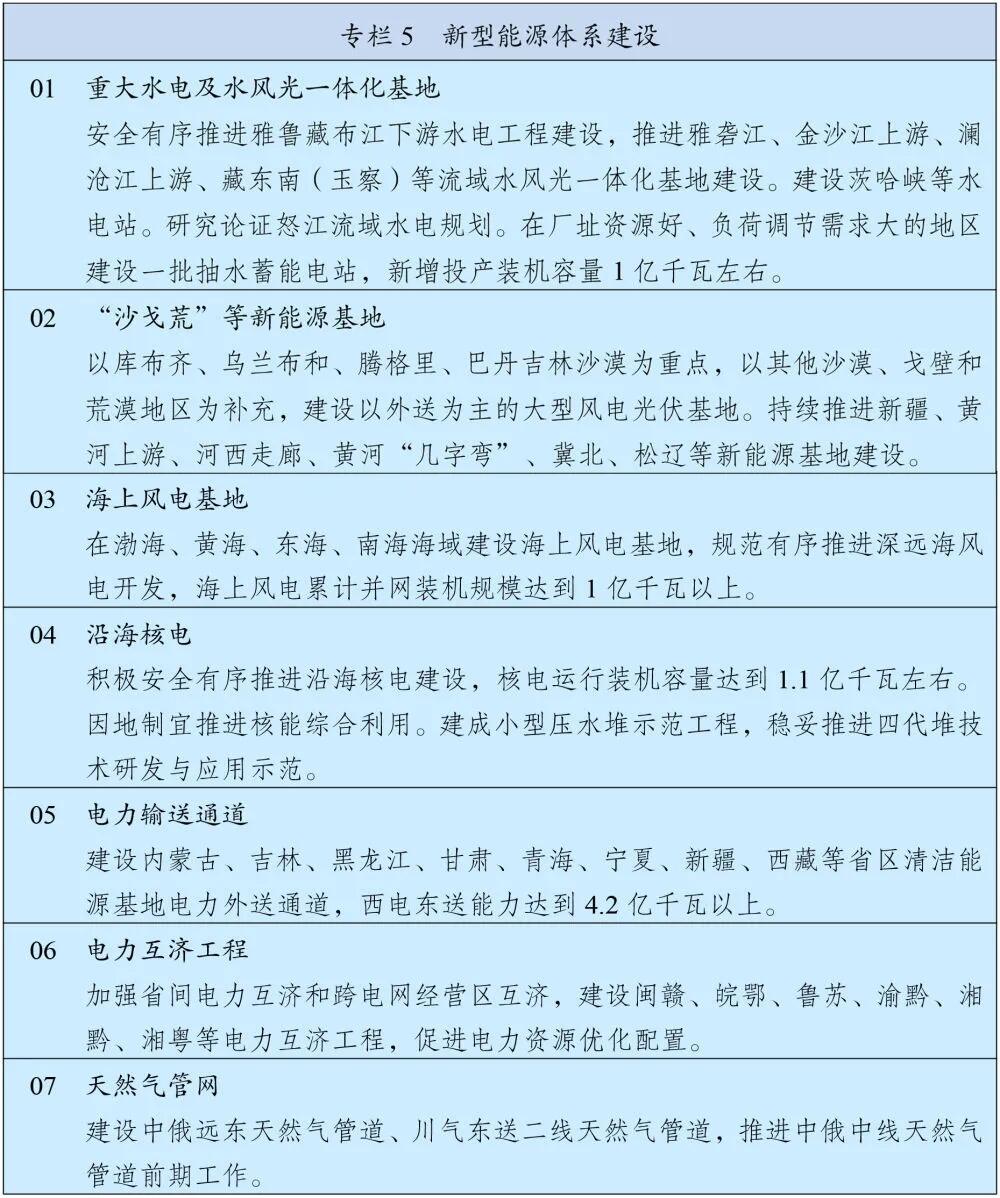重磅！“十五五”规划纲要：建设“三北”风电光伏、西南水风光一体化、海上风电等清洁能源基地